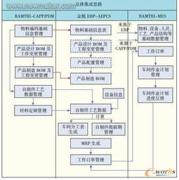 航空制造數控車間軟件集成技術 驅動智能制造的信息系統集成服務