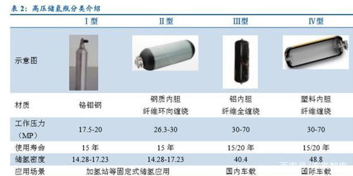 燃料電池專題報(bào)告 以動力鋰電為鑒，燃料電池商業(yè)化加速