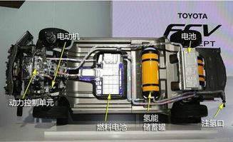 燃料電池 新能源汽車的下一個風(fēng)口？易起說