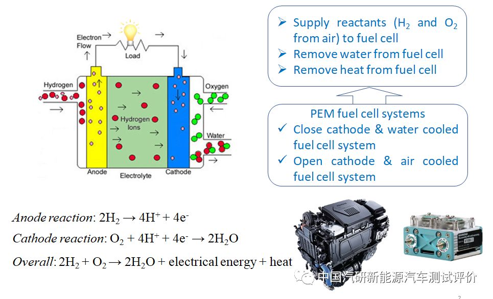 輕型車用空冷式質(zhì)子交換膜燃料電池系統(tǒng)研究與開發(fā)綜述